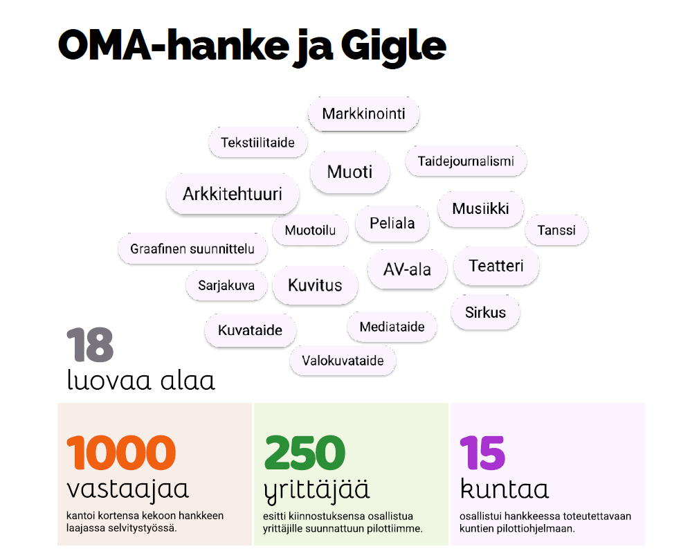 Gigle raportti 2